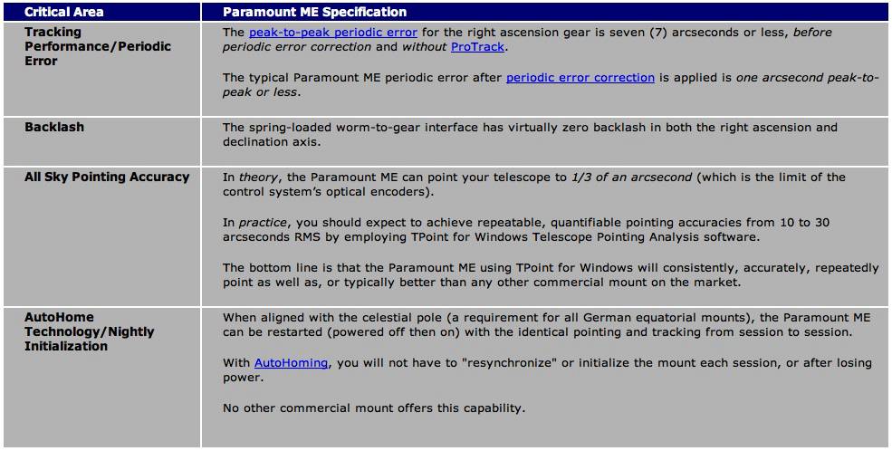 Paramount Key Specs